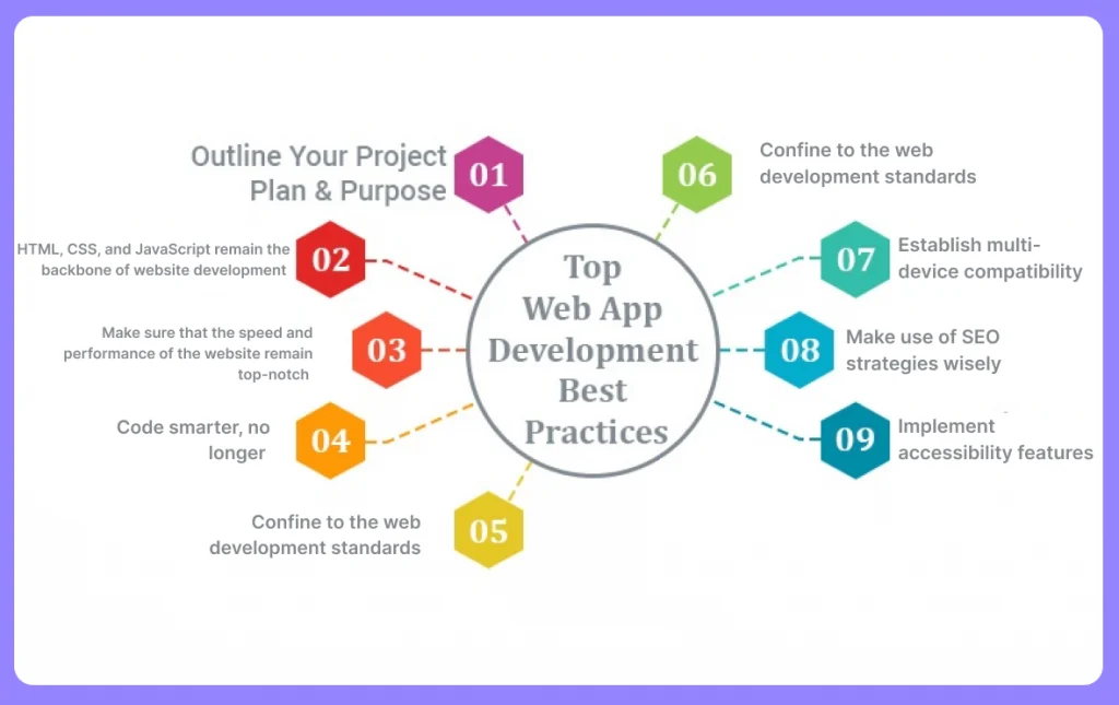 Web-development-Best-Practices