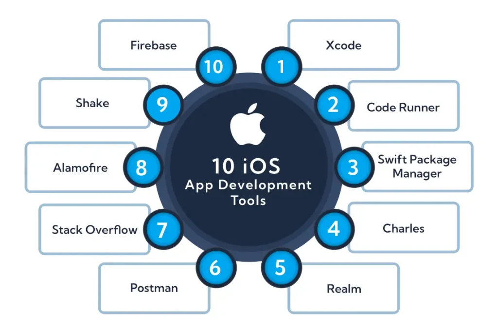 ios app development services