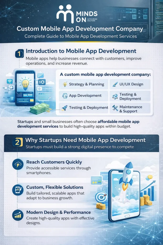 Mobile App Development Solutions