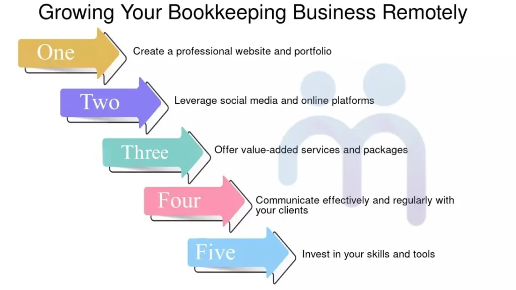 Outsourcing Bookkeeping Services