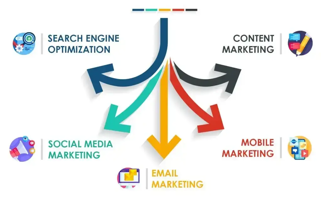 Trusted Digital Marketing Agency in Lahore