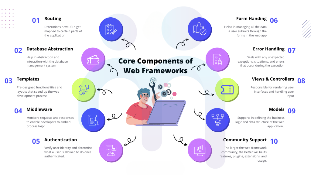Web Development