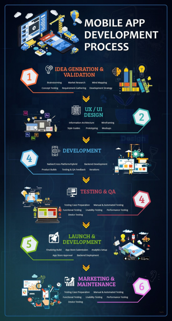 Software Development Prototyping