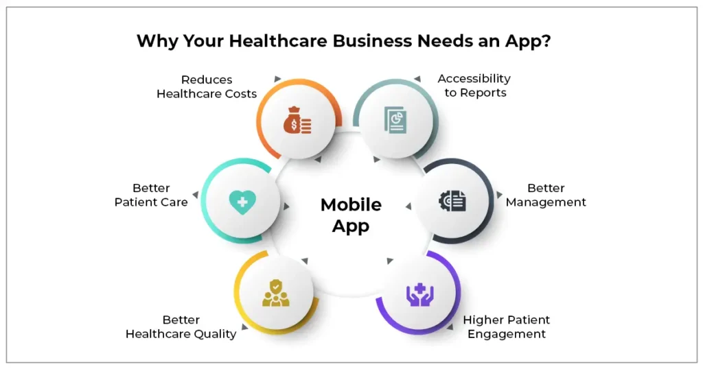 healthcare app software development